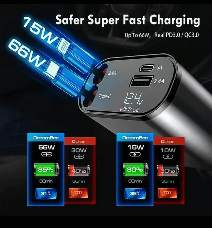 4-in-1 Retractable Car Charger | Fast Charging for All Devices